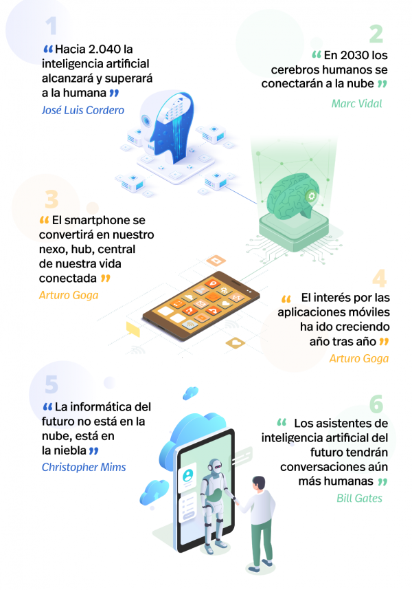 Opiniones futuro de la tecnología